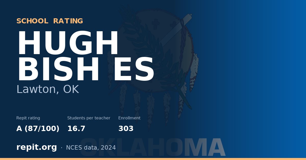 HUGH BISH ES, Lawton, OK — Repit school rating A (87/100)