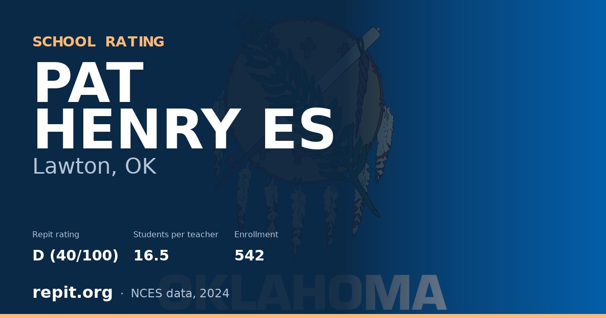 PAT HENRY ES, Lawton, OK — Repit school rating D (40/100)
