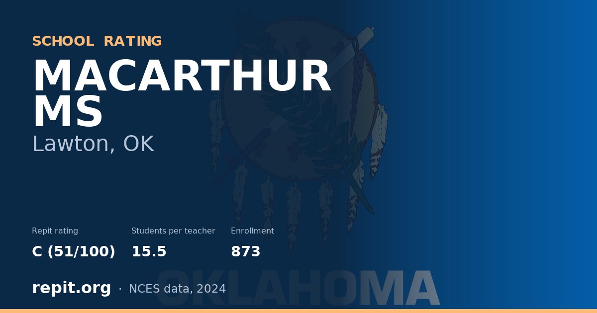 MACARTHUR MS, Lawton, OK — Repit school rating C (51/100)