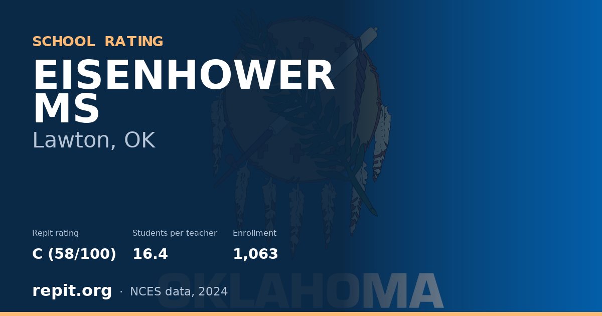 EISENHOWER MS, Lawton, OK — Repit school rating C (58/100)