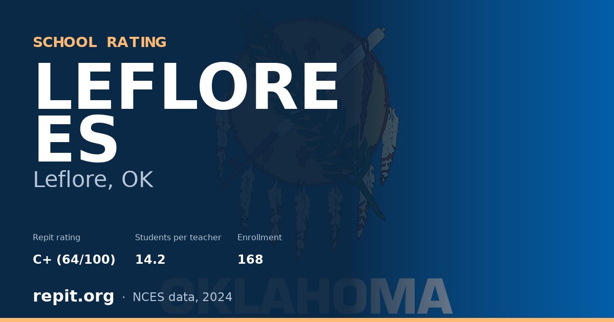 LEFLORE ES, Leflore, OK — Repit school rating C+ (64/100)