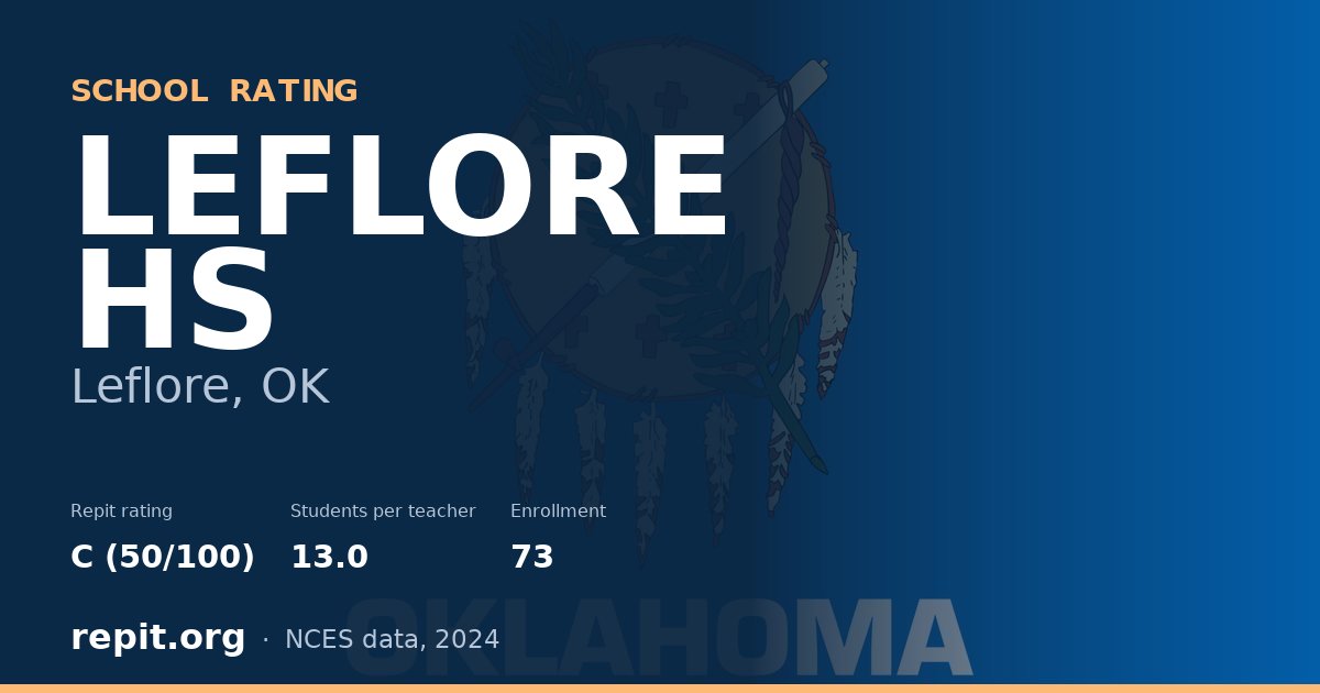 LEFLORE HS, Leflore, OK — Repit school rating C (50/100)