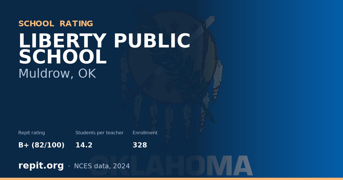 LIBERTY PUBLIC SCHOOL, Muldrow, OK — Repit school rating B+ (82/100)
