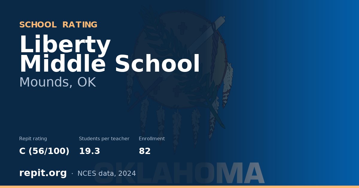 Liberty Middle School, Mounds, OK — Repit school rating C (56/100)