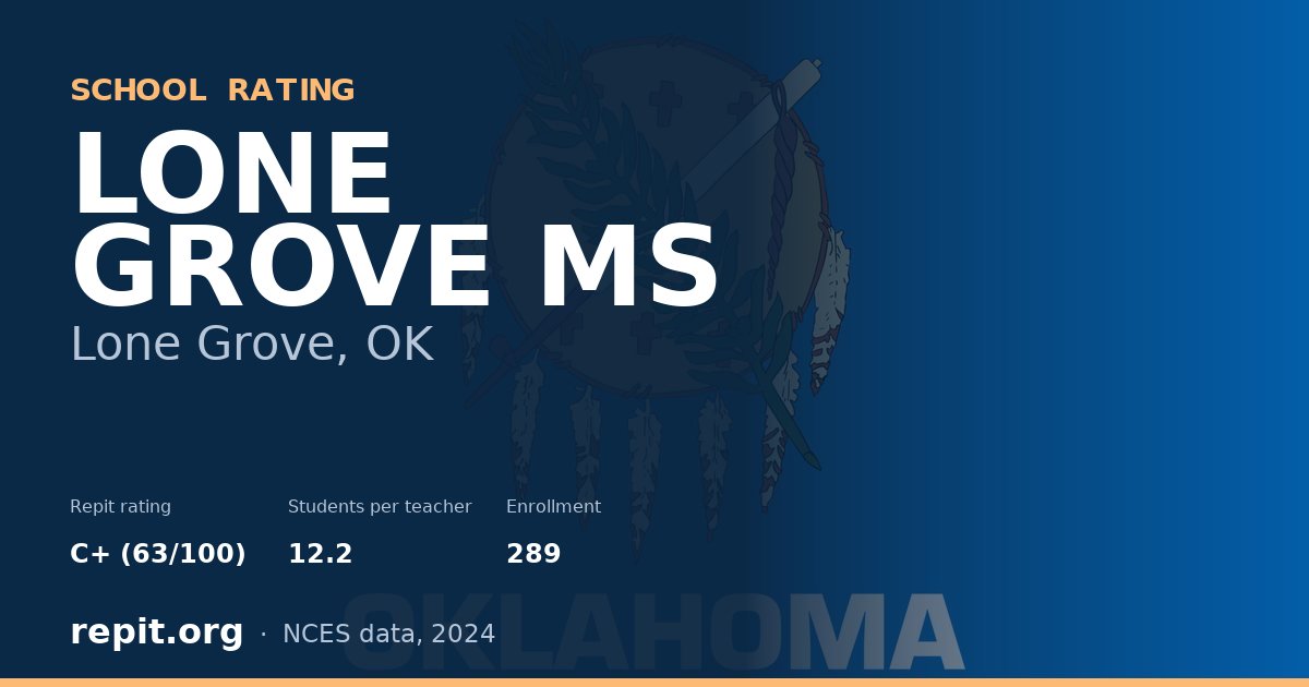 LONE GROVE MS, Lone Grove, OK — Repit school rating C+ (63/100)