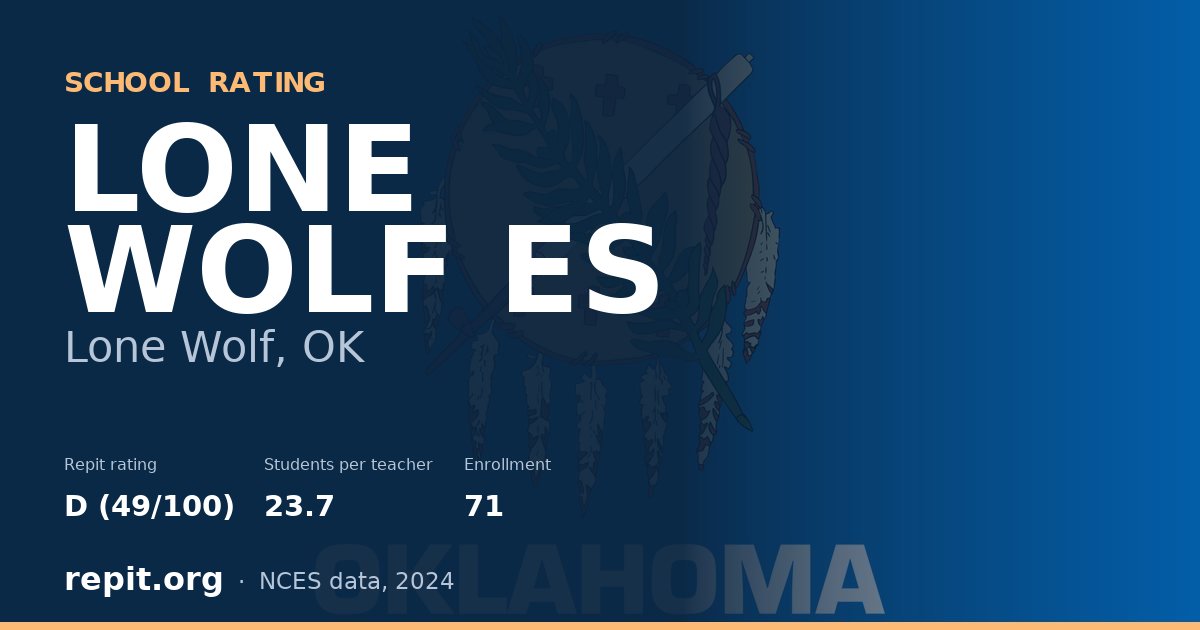 LONE WOLF ES, Lone Wolf, OK — Repit school rating D (49/100)