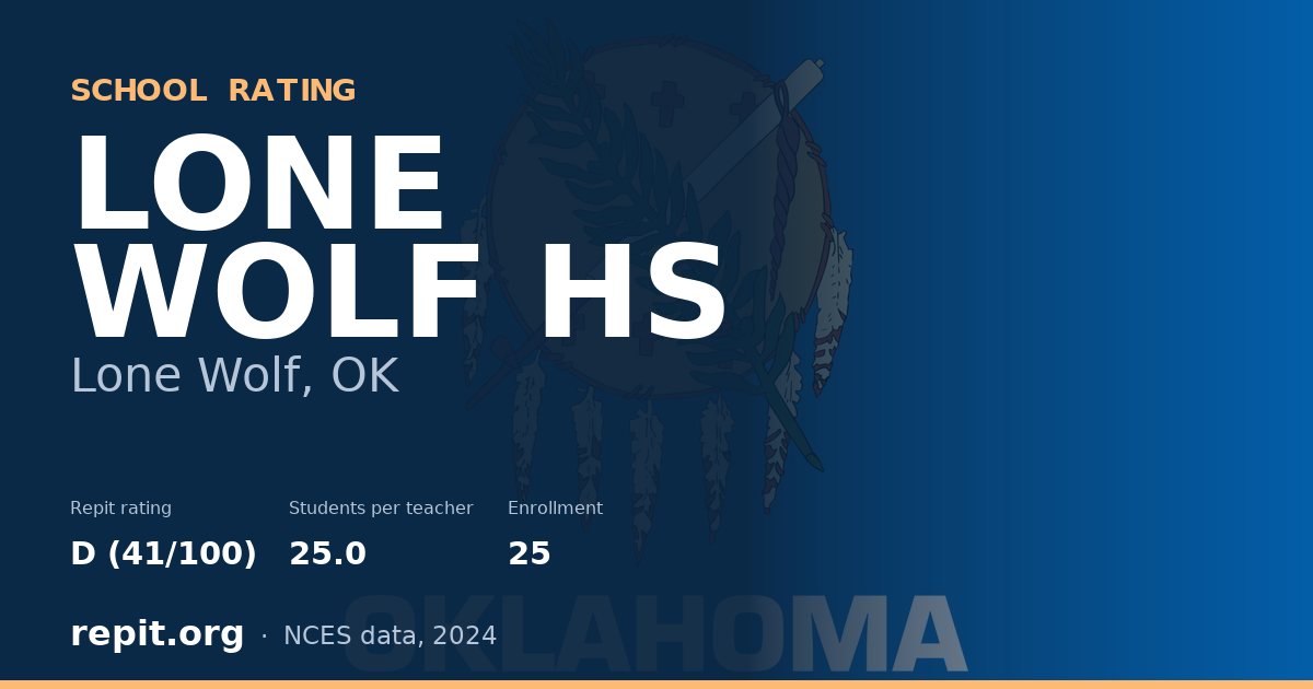 LONE WOLF HS, Lone Wolf, OK — Repit school rating D (41/100)