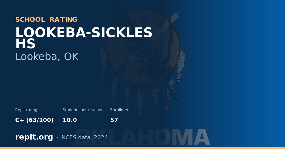 LOOKEBA-SICKLES HS, Lookeba, OK — Repit school rating C+ (63/100)