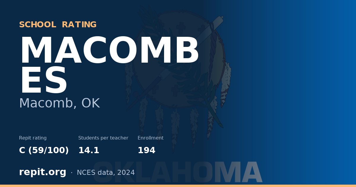MACOMB ES, Macomb, OK — Repit school rating C (59/100)