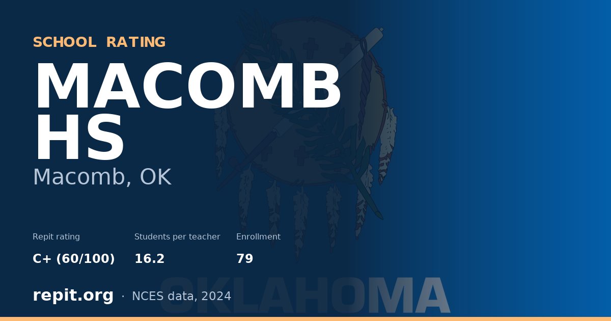 MACOMB HS, Macomb, OK — Repit school rating C+ (60/100)