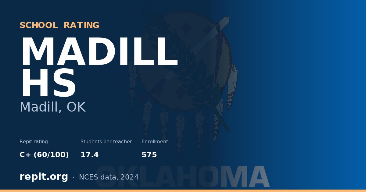 MADILL HS, Madill, OK — Repit school rating C+ (60/100)