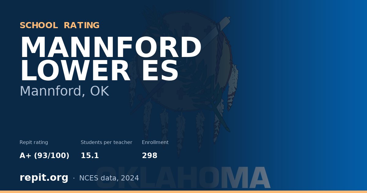 MANNFORD LOWER ES, Mannford, OK — Repit school rating A+ (93/100)