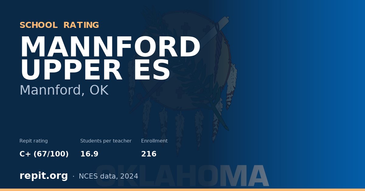 MANNFORD UPPER ES, Mannford, OK — Repit school rating C+ (67/100)