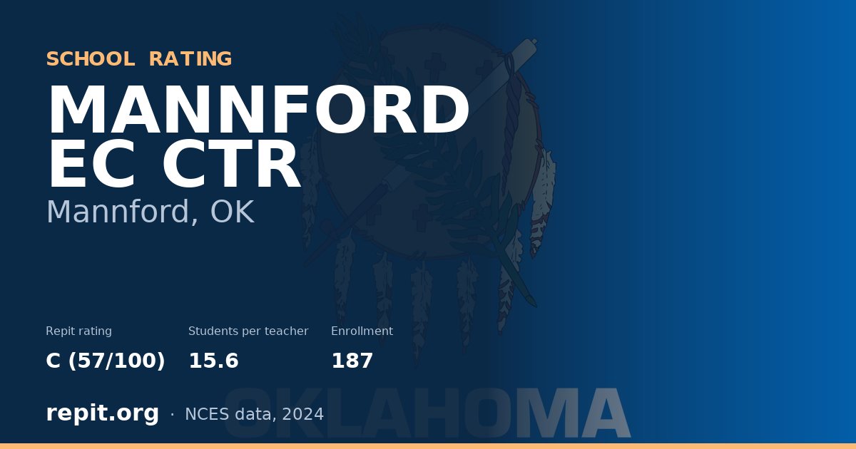 MANNFORD EC CTR, Mannford, OK — Repit school rating C (57/100)