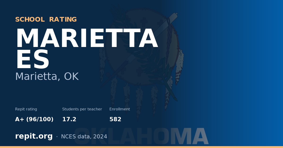 MARIETTA ES, Marietta, OK — Repit school rating A+ (96/100)
