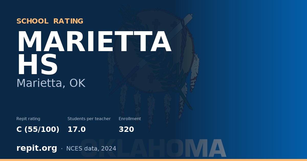 MARIETTA HS, Marietta, OK — Repit school rating C (55/100)