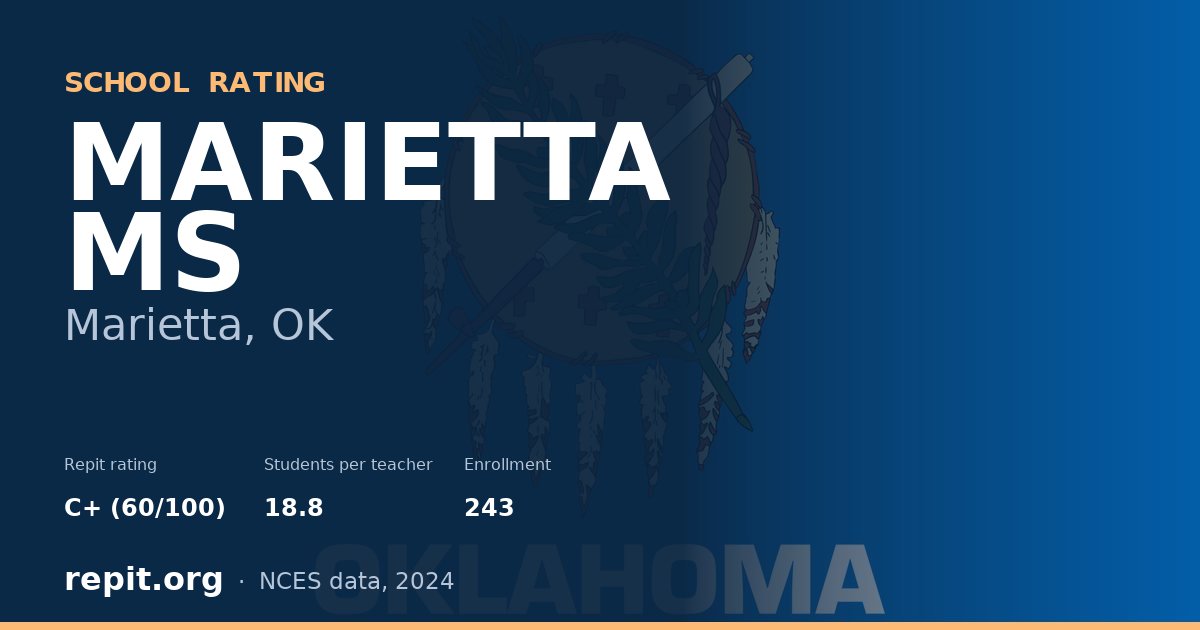MARIETTA MS, Marietta, OK — Repit school rating C+ (60/100)