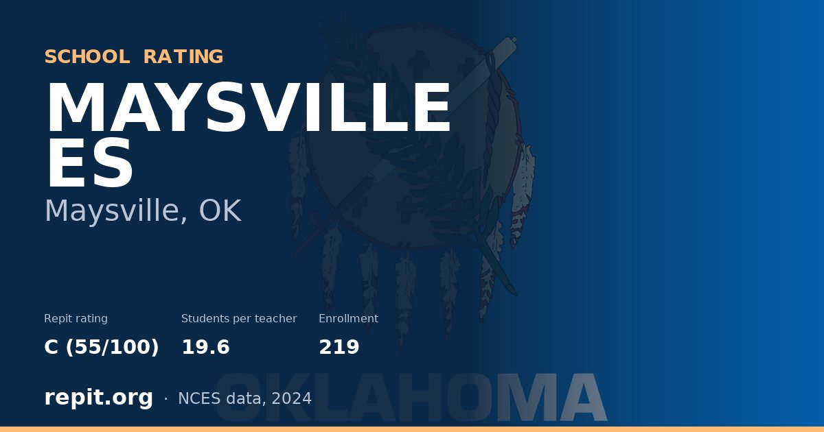MAYSVILLE ES, Maysville, OK — Repit school rating C (55/100)