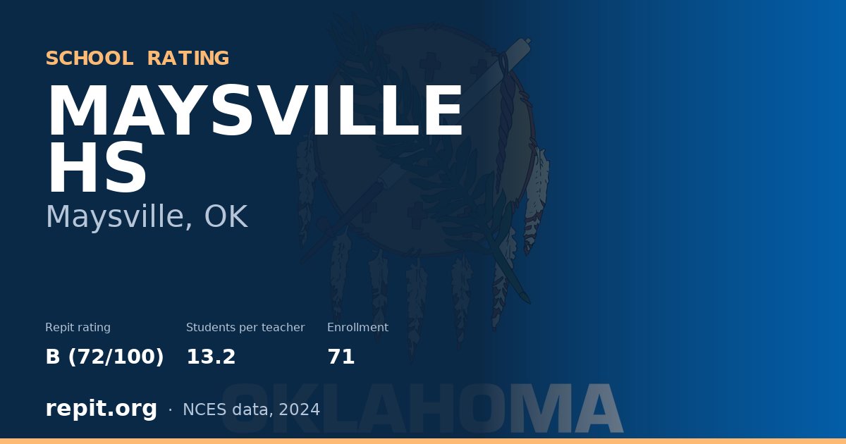 MAYSVILLE HS, Maysville, OK — Repit school rating B (72/100)