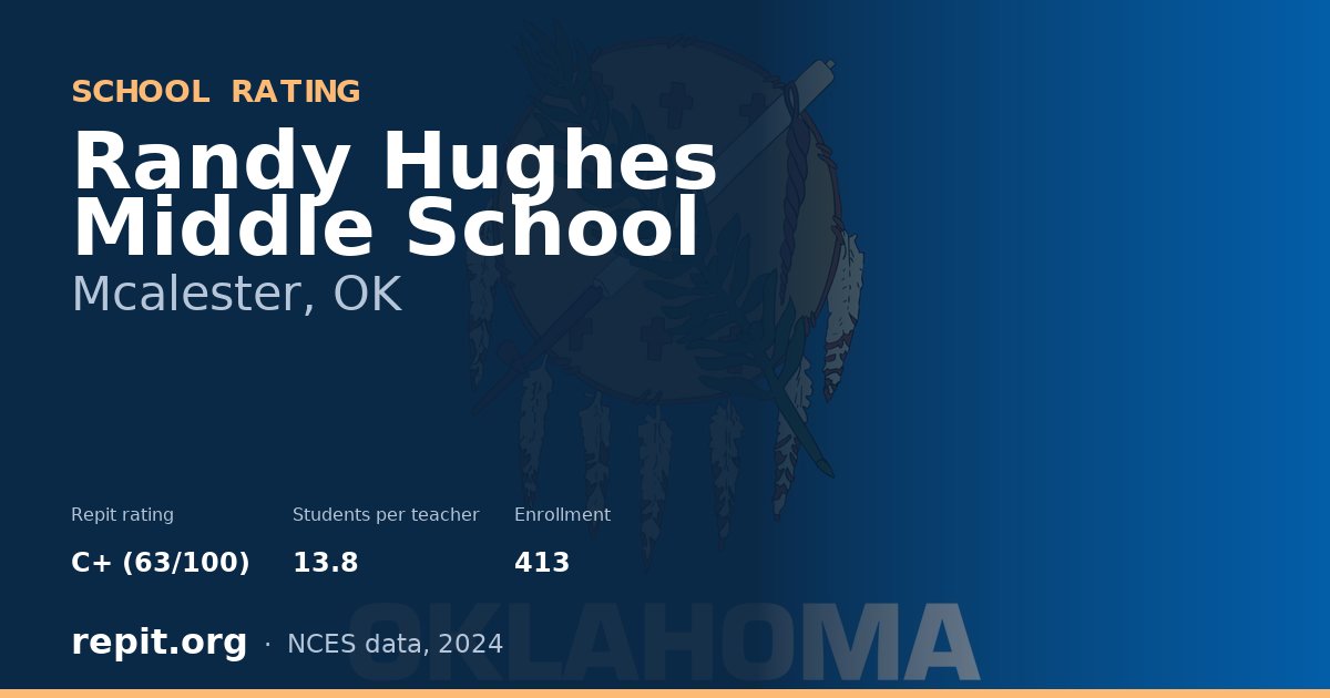 Randy Hughes Middle School, Mcalester, OK — Repit school rating C+ (63/100)