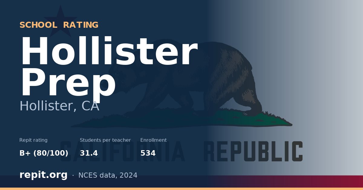 Hollister Prep, Hollister, CA — Repit school rating B+ (80/100)