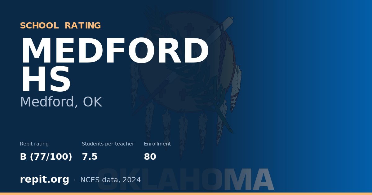 MEDFORD HS, Medford, OK — Repit school rating B (77/100)