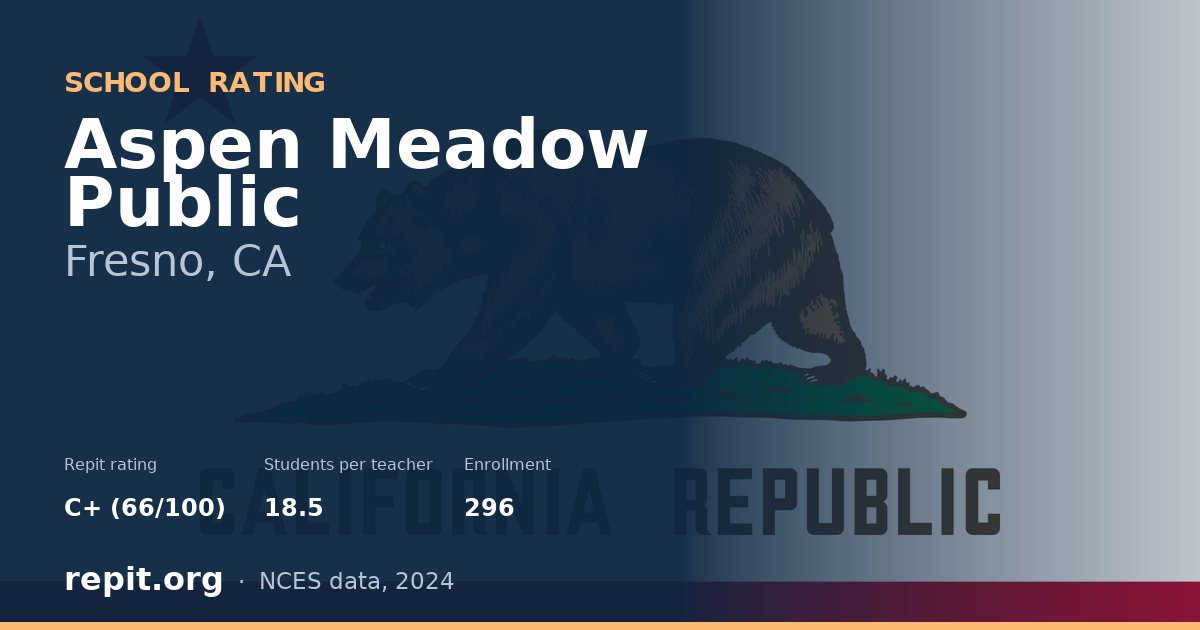 Aspen Meadow Public, Fresno, CA — Repit school rating C+ (66/100)