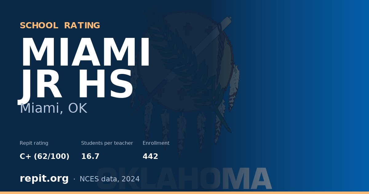MIAMI JR HS, Miami, OK — Repit school rating C+ (62/100)