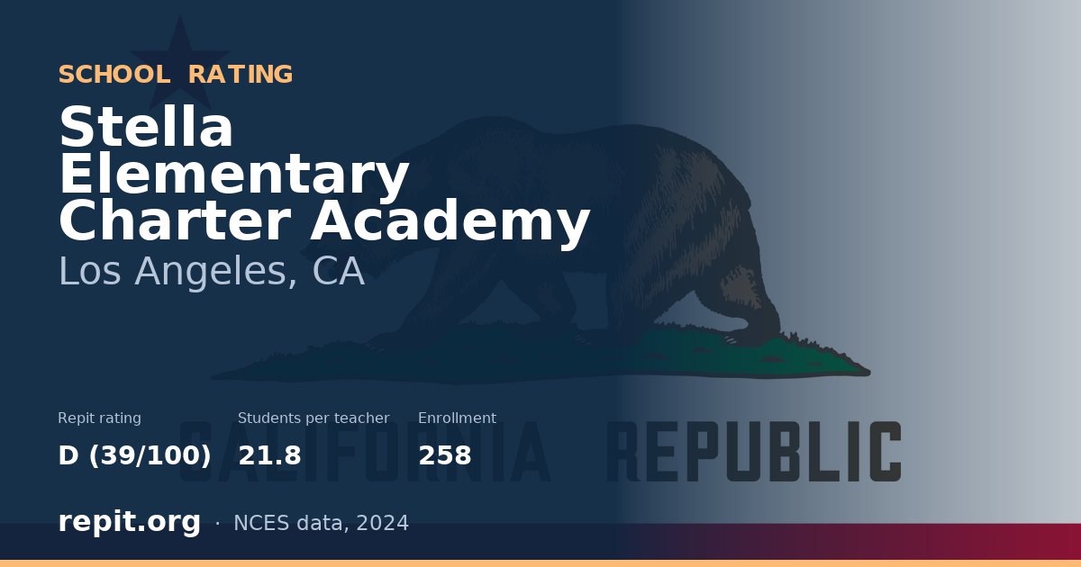 Stella Elementary Charter Academy, Los Angeles, CA — Repit school rating D (39/100)