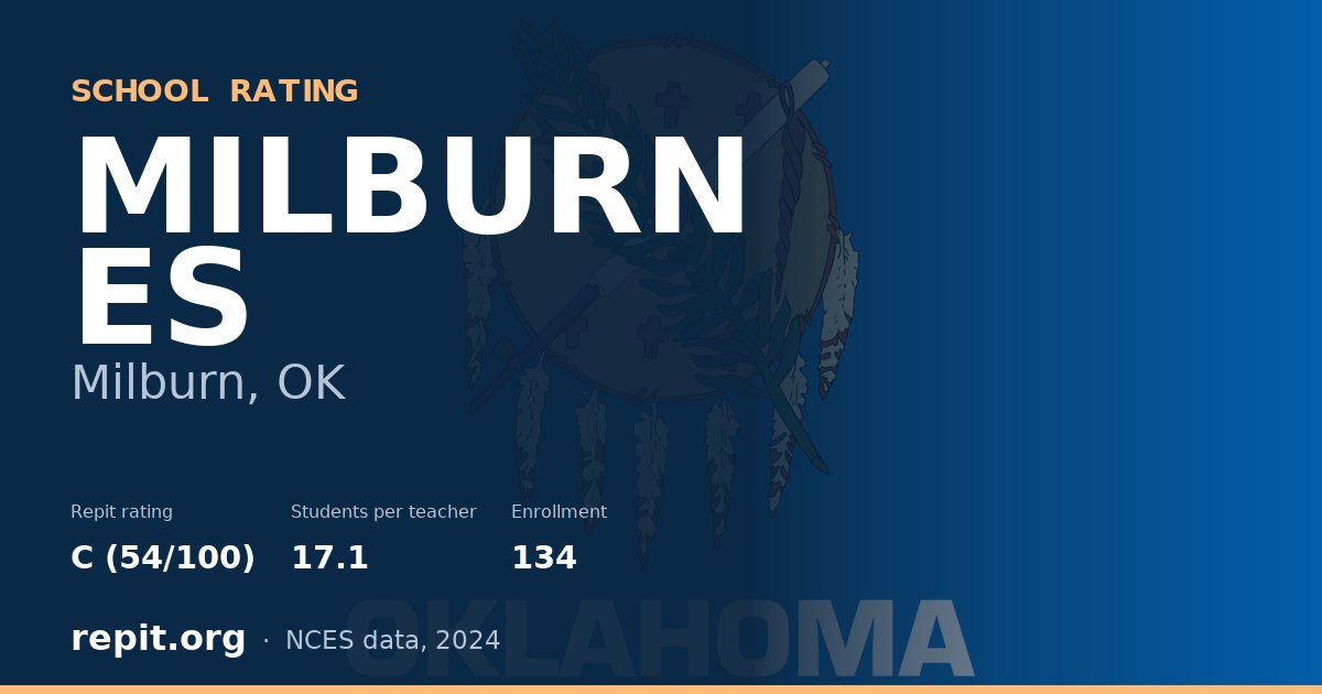 MILBURN ES, Milburn, OK — Repit school rating C (54/100)