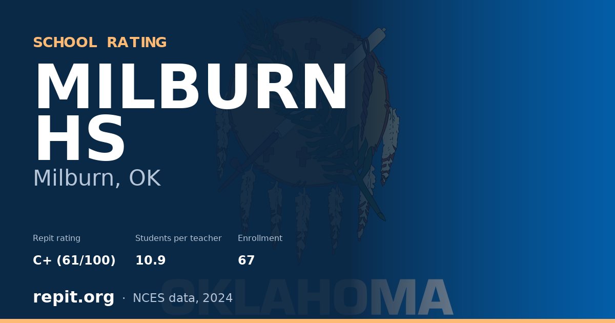 MILBURN HS, Milburn, OK — Repit school rating C+ (61/100)