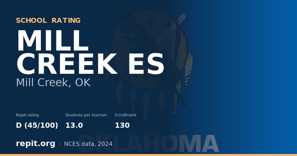 MILL CREEK ES, Mill Creek, OK — Repit school rating D (45/100)