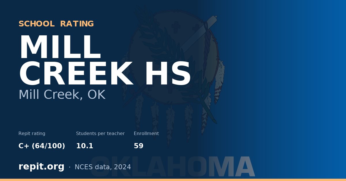 MILL CREEK HS, Mill Creek, OK — Repit school rating C+ (64/100)