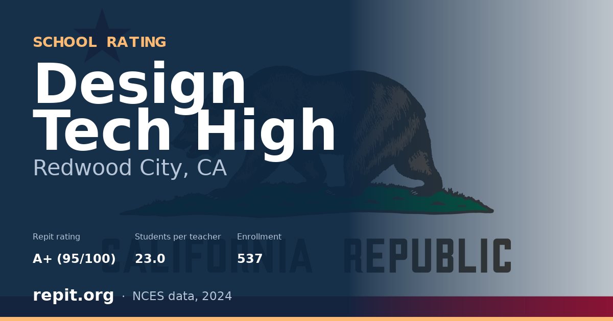 Design Tech High, Redwood City, CA — Repit school rating A+ (95/100)