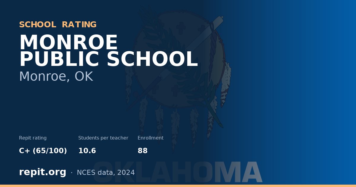 MONROE PUBLIC SCHOOL, Monroe, OK — Repit school rating C+ (65/100)