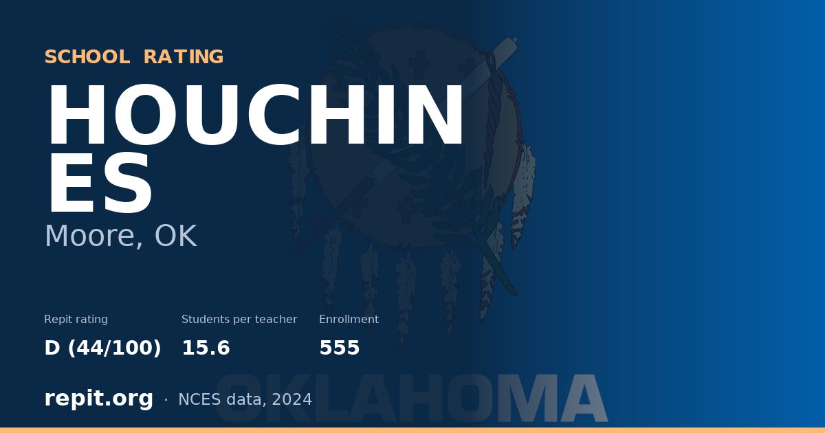 HOUCHIN ES, Moore, OK — Repit school rating D (44/100)