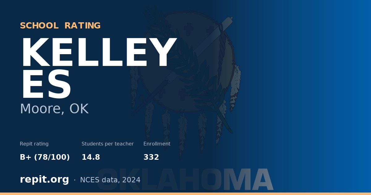 KELLEY ES, Moore, OK — Repit school rating B+ (78/100)