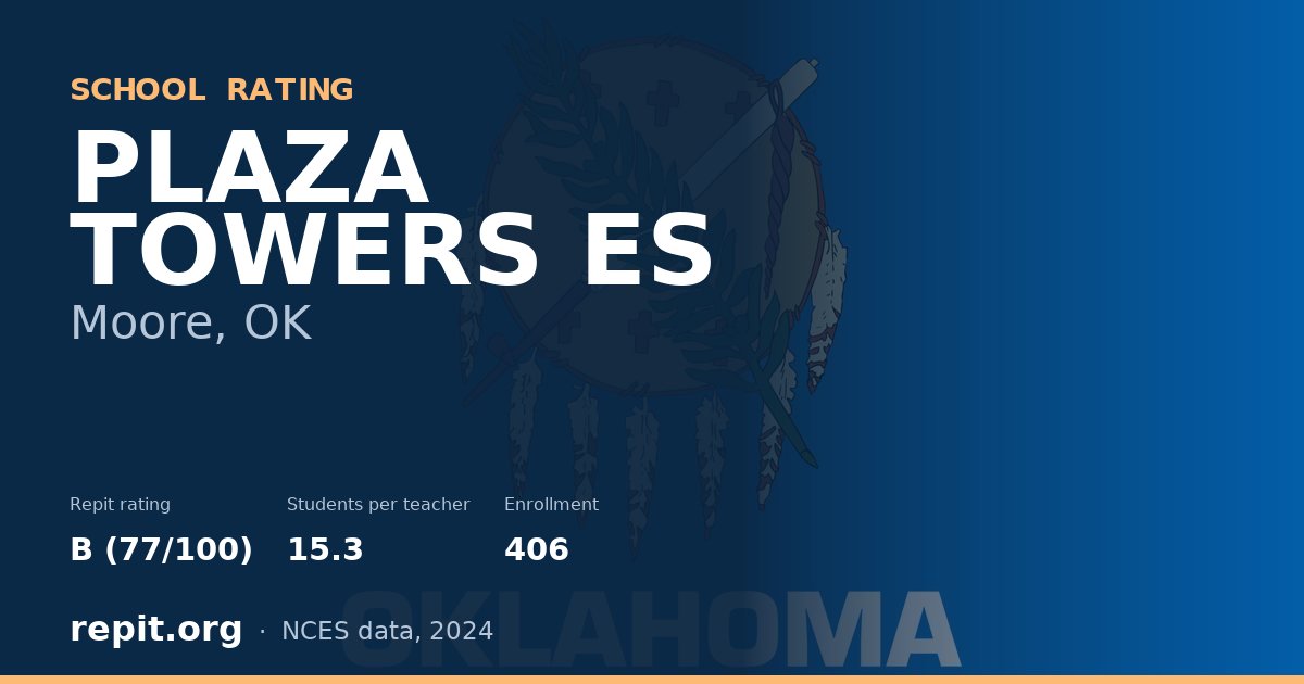 PLAZA TOWERS ES, Moore, OK — Repit school rating B (77/100)