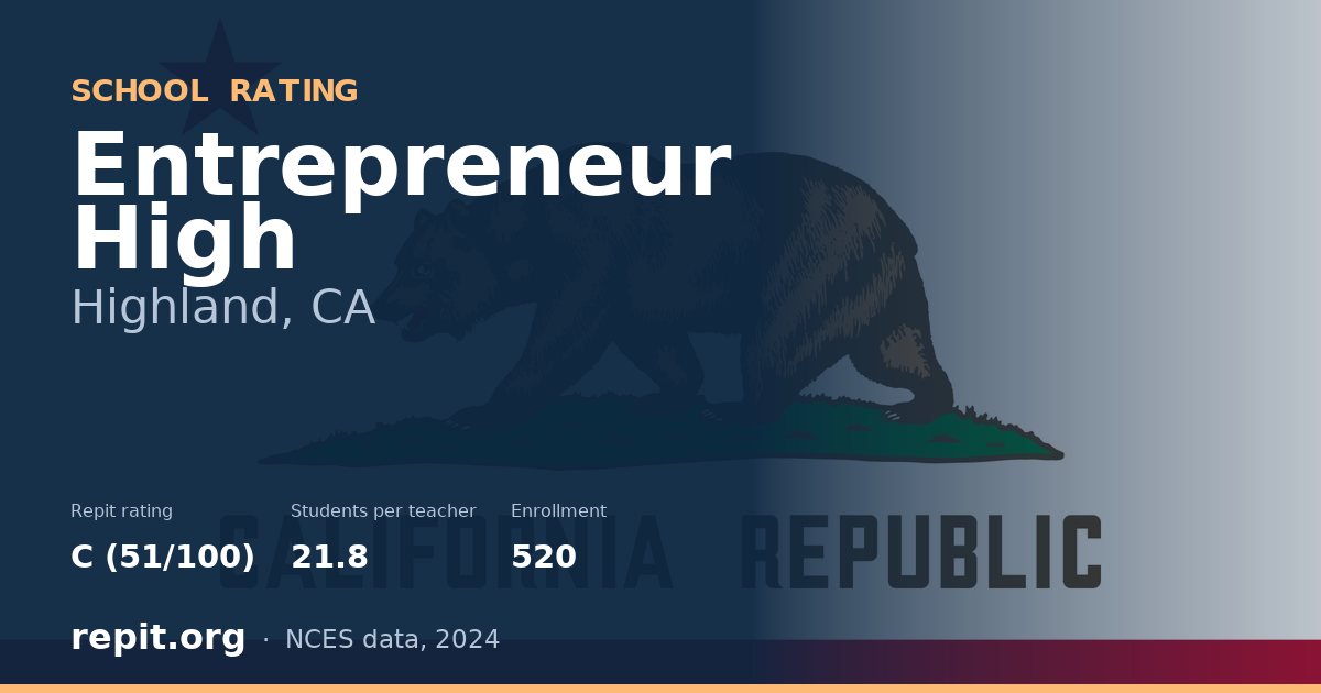 Entrepreneur High, Highland, CA — Repit school rating C (51/100)