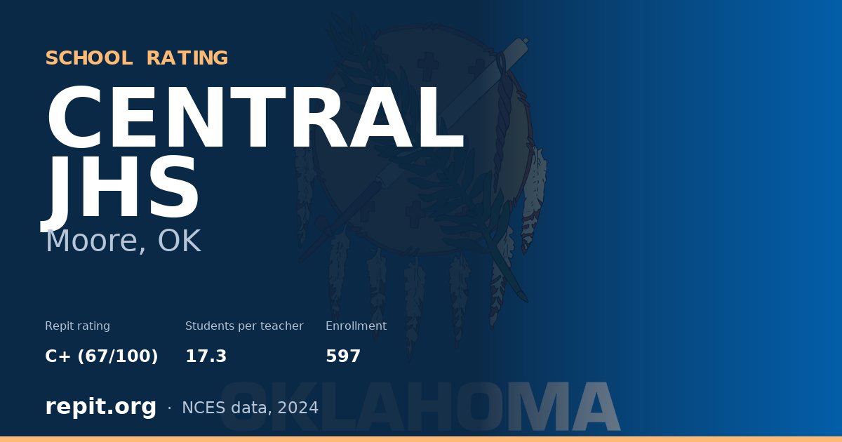 CENTRAL JHS, Moore, OK — Repit school rating C+ (67/100)