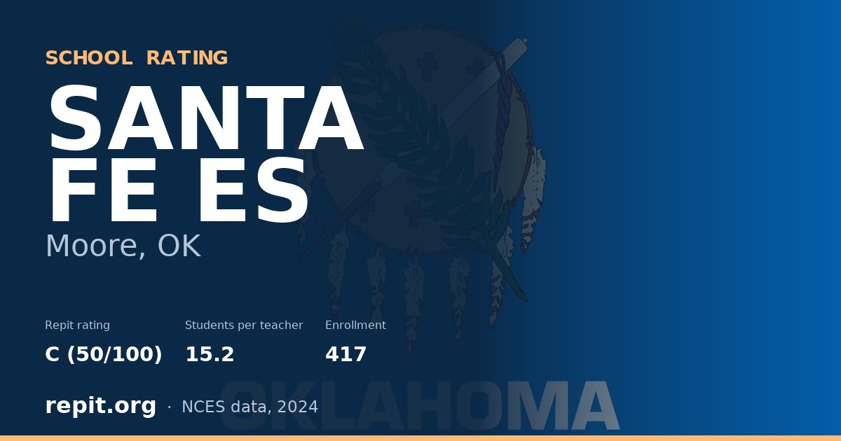 SANTA FE ES, Moore, OK — Repit school rating C (50/100)