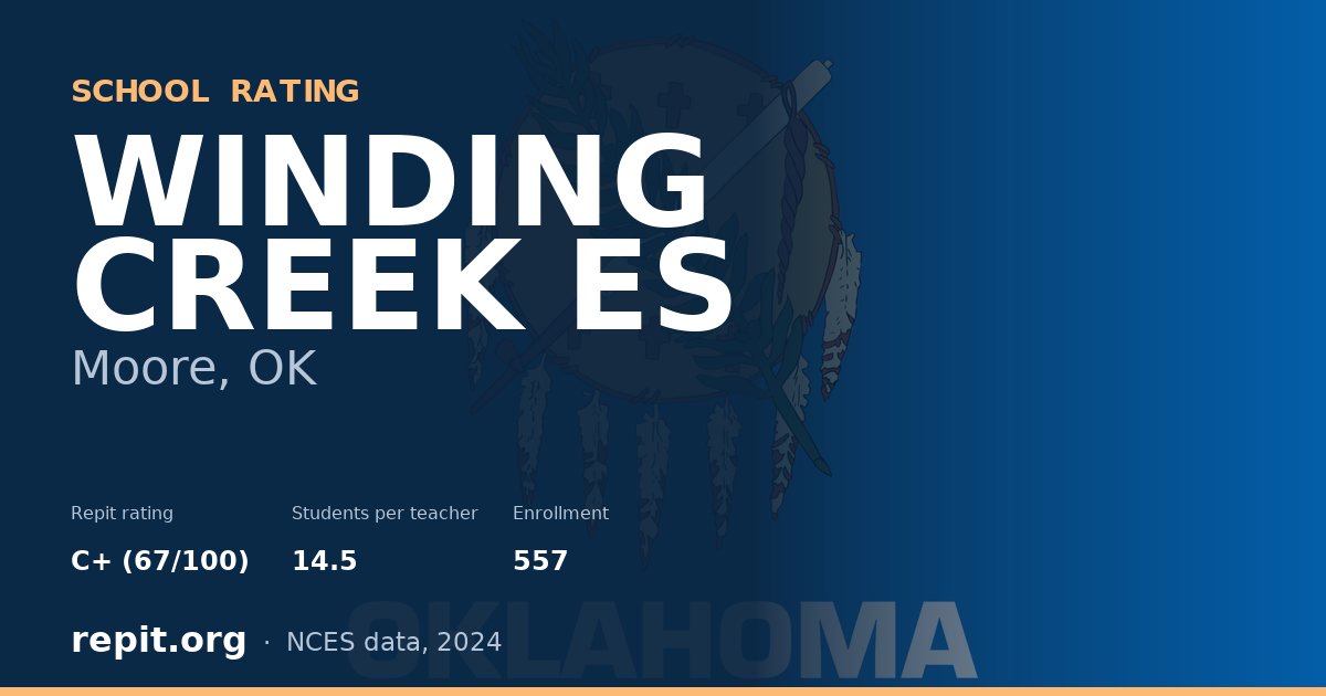 WINDING CREEK ES, Moore, OK — Repit school rating C+ (67/100)