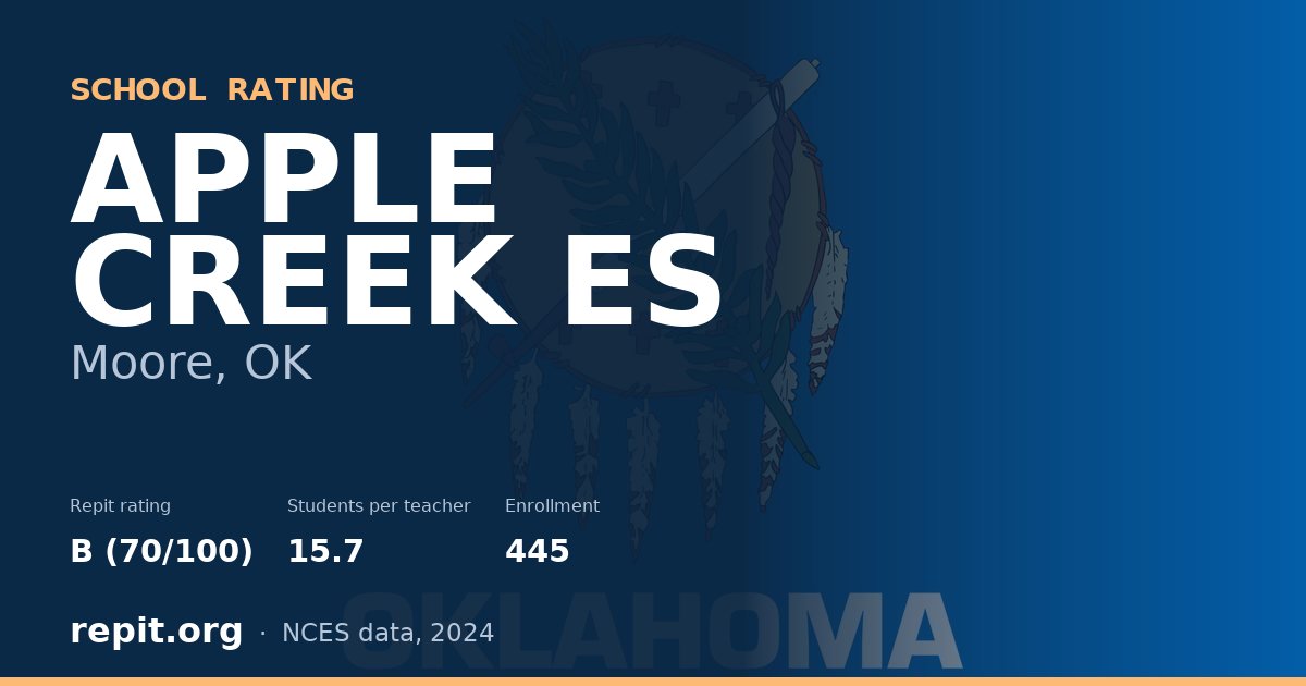 APPLE CREEK ES, Moore, OK — Repit school rating B (70/100)