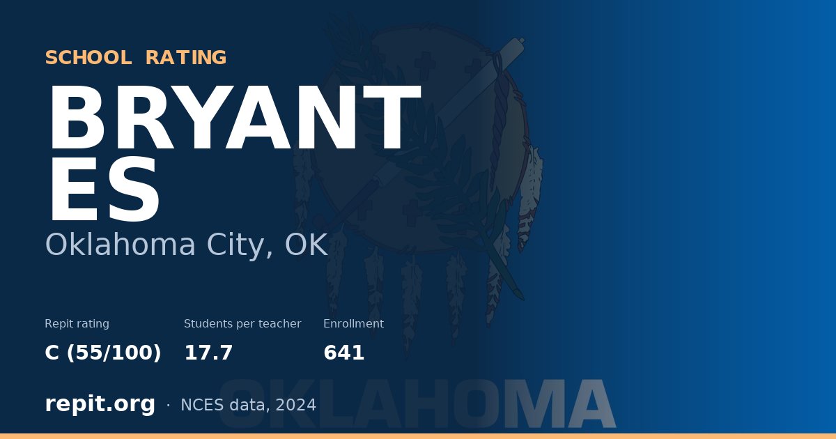 BRYANT ES, Oklahoma City, OK — Repit school rating C (55/100)