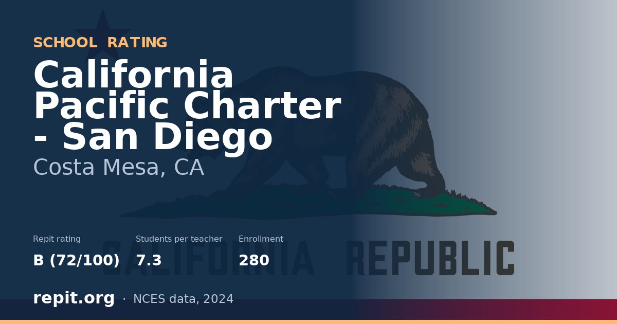 California Pacific Charter - San Diego, Costa Mesa, CA — Repit school rating B (72/100)