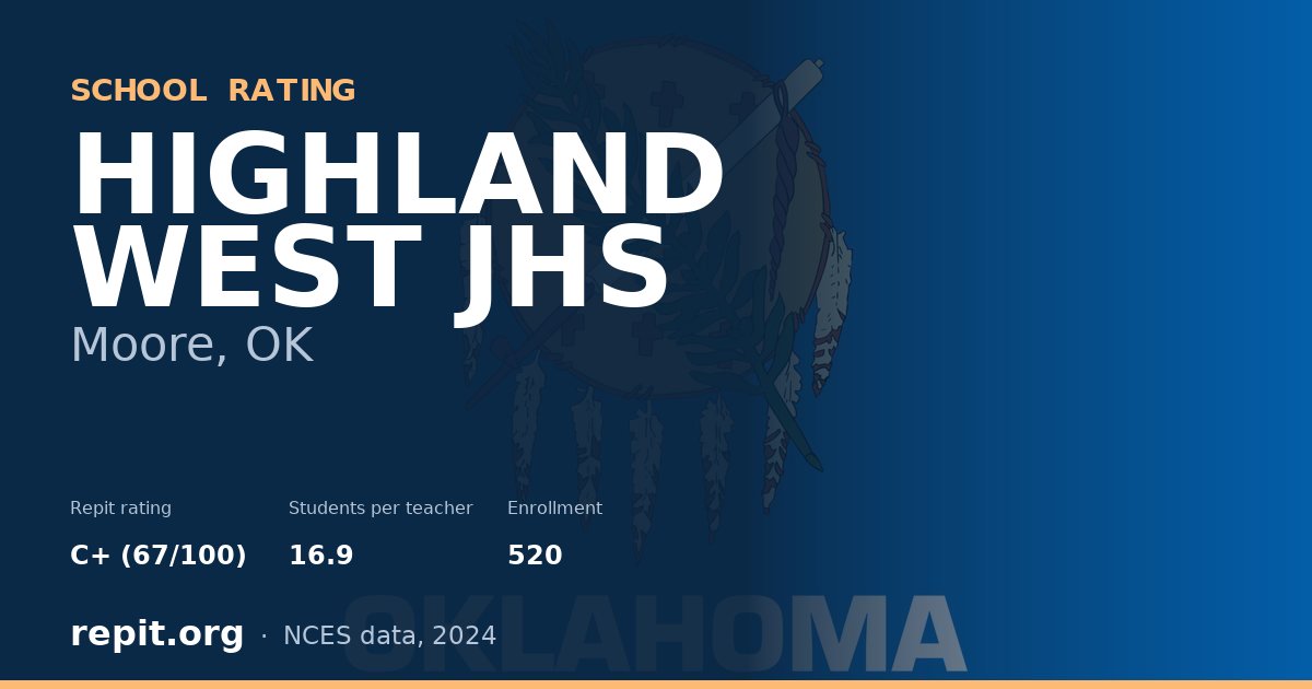 HIGHLAND WEST JHS, Moore, OK — Repit school rating C+ (67/100)