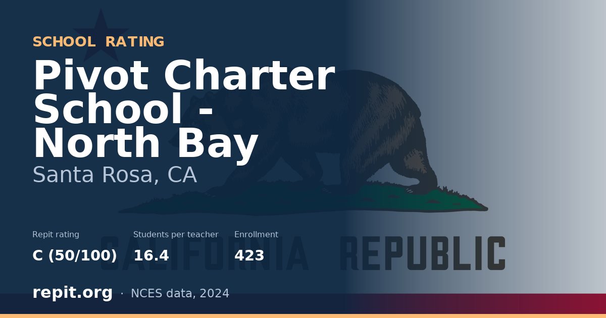 Pivot Charter School - North Bay, Santa Rosa, CA — Repit school rating C (50/100)