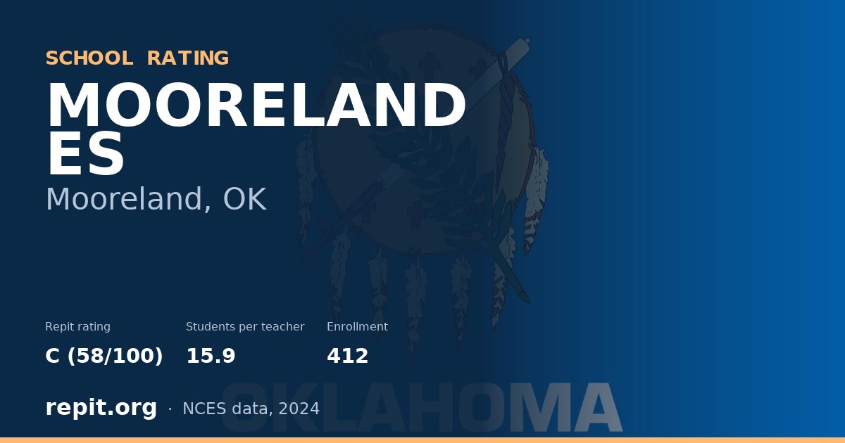 MOORELAND ES, Mooreland, OK — Repit school rating C (58/100)