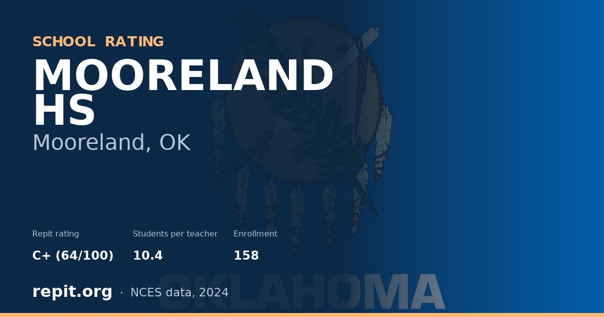 MOORELAND HS, Mooreland, OK — Repit school rating C+ (64/100)