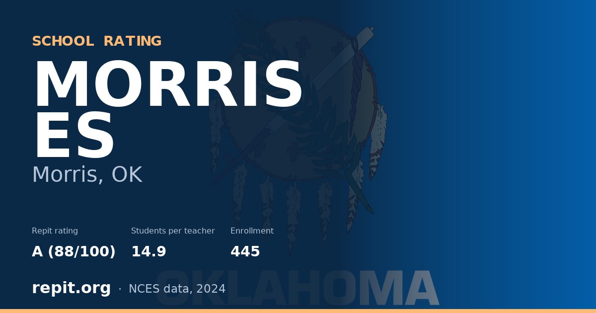 MORRIS ES, Morris, OK — Repit school rating A (88/100)